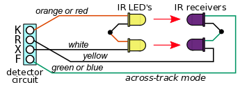 wiring dual sensors, across the track