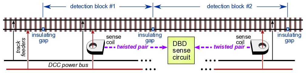 IR model railroad train detectors, infrared proximity sensors