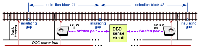 block occupancy detection with current sensing